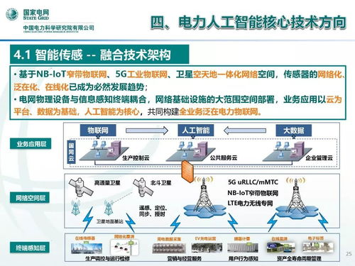 人工智能重點研發方向及發展展望