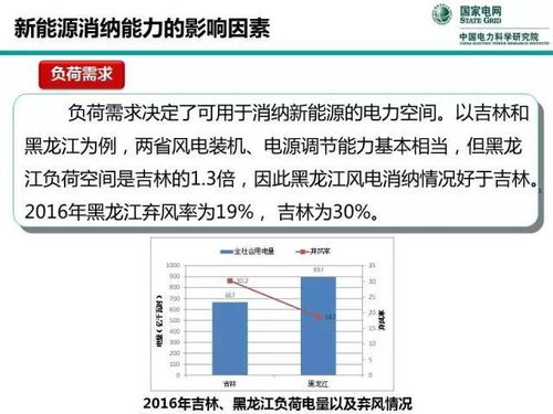 中國電力科學研究院 關于新能源消納能力的思考