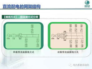 中國電力科學研究院配電研究所 中低壓直流配電發(fā)展及關鍵技術研究