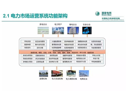 電力市場(chǎng)運(yùn)營(yíng)模式及核心業(yè)務(wù)流程